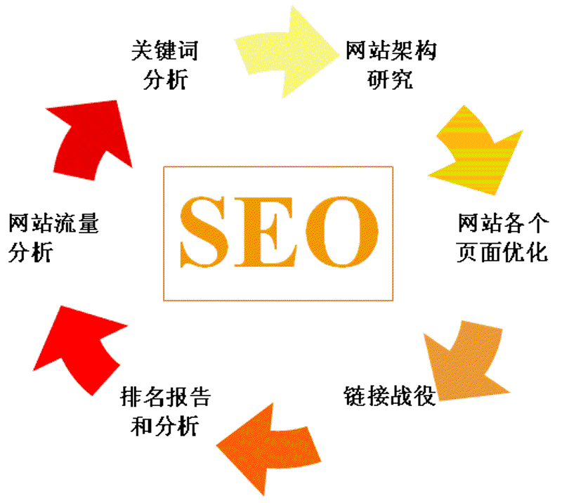 潍坊网站建设行业的最新动态